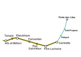 La ligne 3 du métro de Paris avant 1971 (cliquer pour afficher en entier)